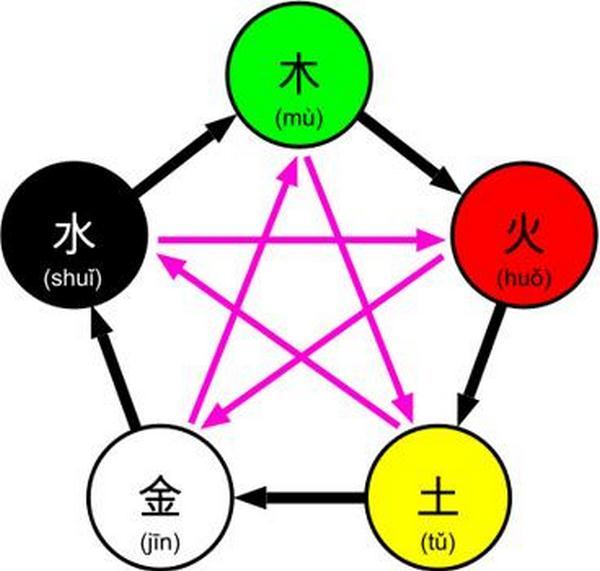 Sơn nhà theo phong thủy