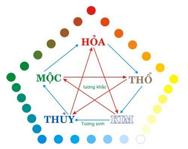 sơn nhà theo tuổi